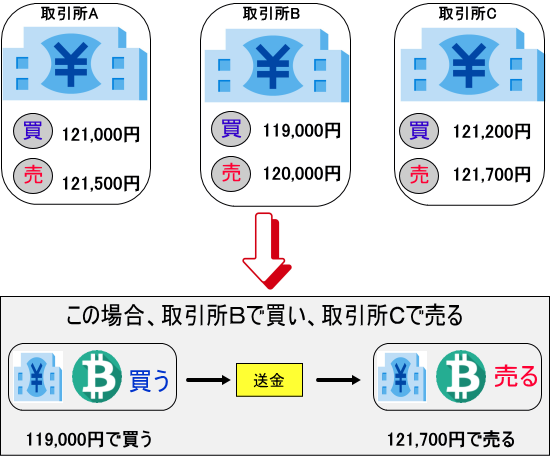 ビットコイン/円(BTC/JPY)リアルタイムレート・チャート｜みんなの仮想通貨